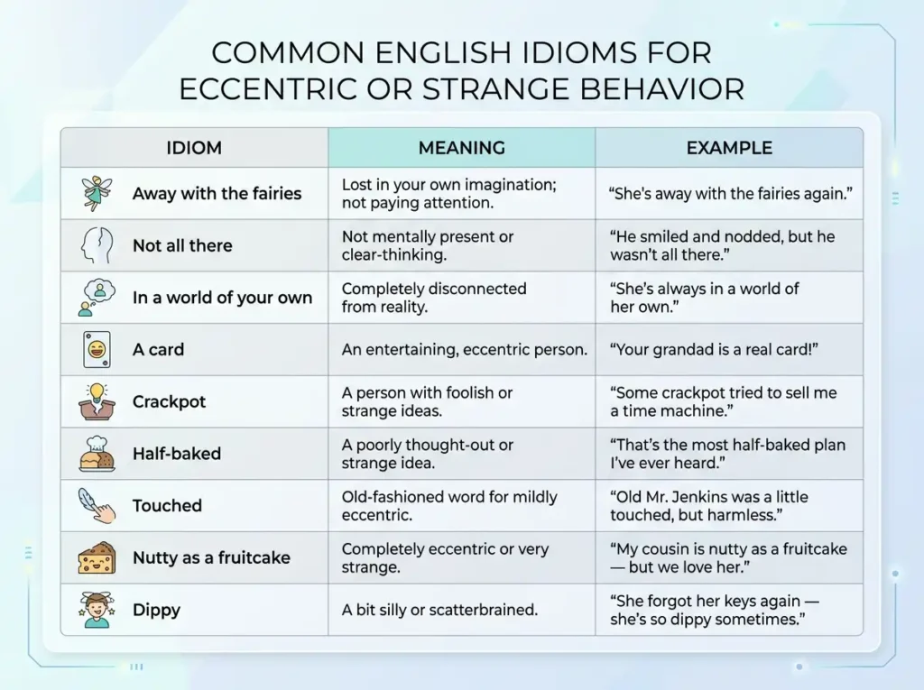 70+ Idioms for Weird: Strange Sayings with Meaning and Real Examples 1 Idioms for Weird